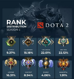 Dota-2-ranks-explained.png